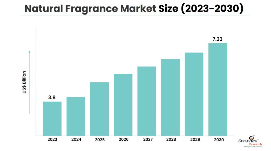 Natural-Fragrance-Market-Insights
